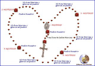 Resultado de imagen para el santo rosario